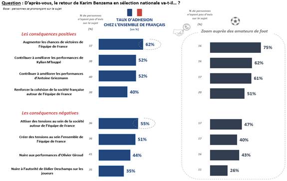 conséquences positives négatives du retour de benzema