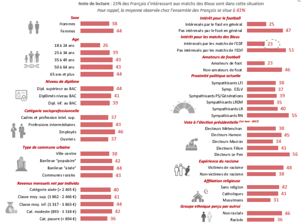 descriptif francais intéressés par football