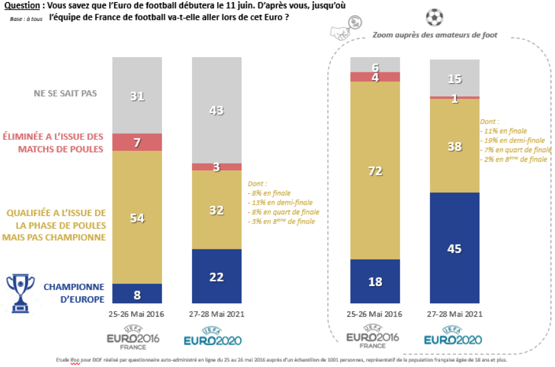 équipe de france euro